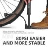 WEST BIKING MTB Pompă de bicicletă 80 PSI Pompă de aer manuală pentru biciclete Balon pentru umflare anvelope Valvă Schrader Pom