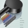 Cap de duș de înaltă presiune Turbo Replete pentru duș 5 forme Butoane de economisire cap de duș Accesorii pentru baie