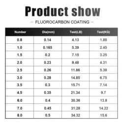 Linie de pescuit cu acoperire fluorocarbon 120M 0.20mm-0.60mm 7.15LB-45LB Fibră de carbon Linie de lider Naluca de pescuit Sârmă