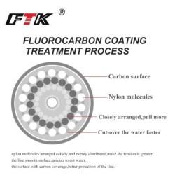 Linie de pescuit cu acoperire fluorocarbon 120M 0.20mm-0.60mm 7.15LB-45LB Fibră de carbon Linie de lider Naluca de pescuit Sârmă