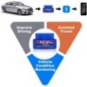 ELM327 V2.1 OBD2 Scanner Auto Diagnostic Check Engine Scan Tool Cititor de Cod Auto Detector de Defecțiuni