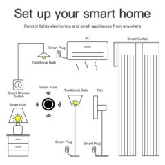 Tuya ZigBee Buton inteligent comutator Dimmer demontabil Legătura scenă fără fir Buton de apăsare Scenariul de automatizare a lu