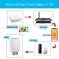 Tuya Smart ZigBee Dispozitiv de acționare pentru radiator TRV Valve termostatice programabile pentru radiator App Controler de t