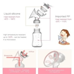 Pompe de sân electrice duble ZIMEITU Pompă de sân electrică USB cu aspirare puternică a mamelonului cu biberon de lapte pentru b